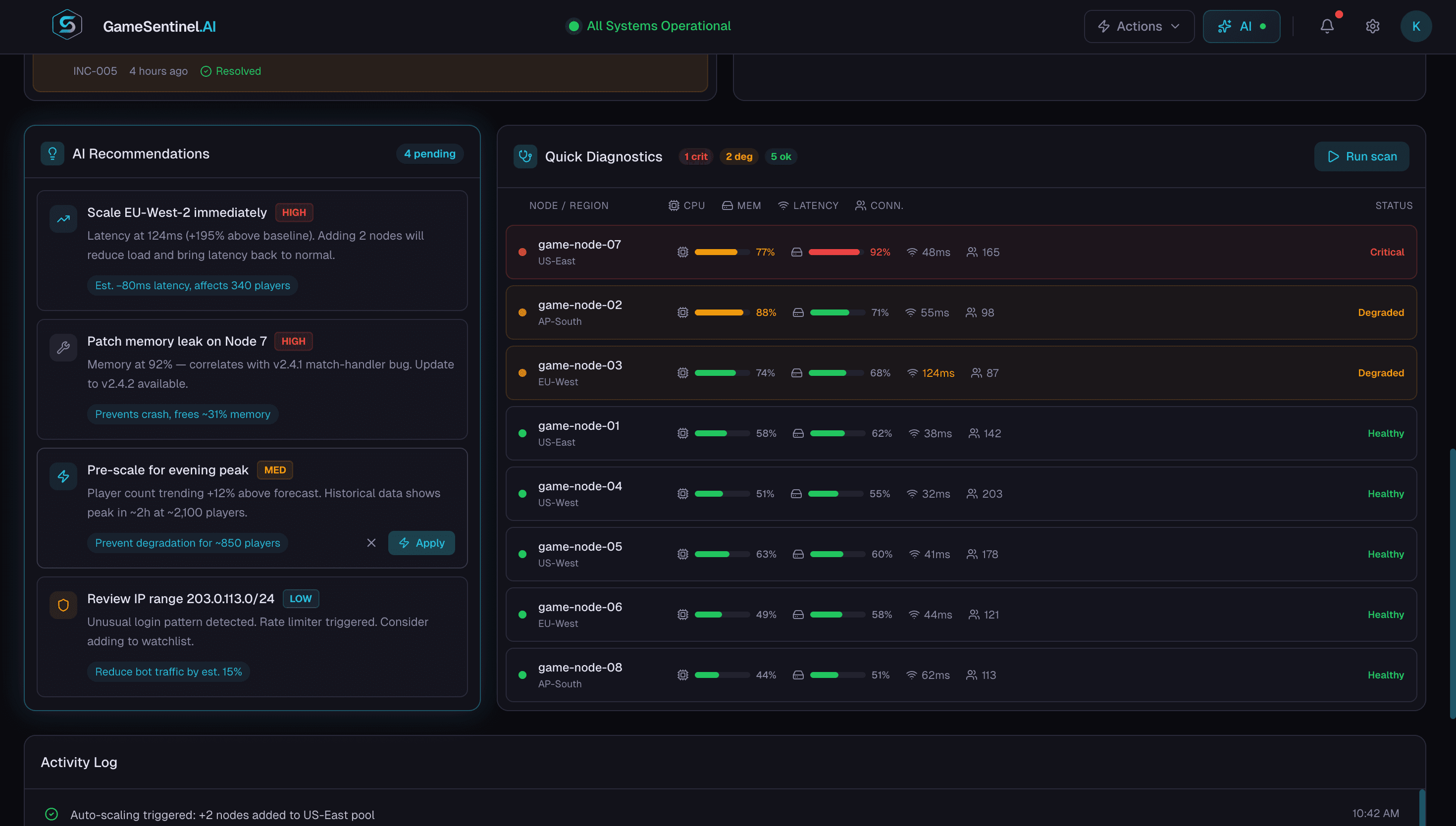 GameSentinel.AI — Real-time Dashboard